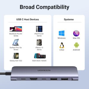 UGREEN Revodok 1071 USB C Hub for Laptop 7 in 1 USB C Dongle 4K HDMI, 100W PD Charging, USB-C & 2 USB-A 5Gbps Data Ports, SD/TF Card Reader for MacBook Pro/Air, iPad Pro, XPS, Thinkpad