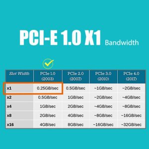 GLOTRENDS LE8111H Gigabit PCIe Ethernet Network Card, RTL8111H Chip, RJ45 LAN Port, PCIe X1 Installation