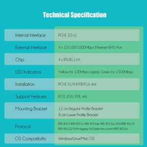 GLOTRENDS LE8204 4-Port Gigabit PCIe Ethernet Network Card, 4 x RTL8111H Chip, 4 x RJ45 LAN Port, PCIe X1 Installation