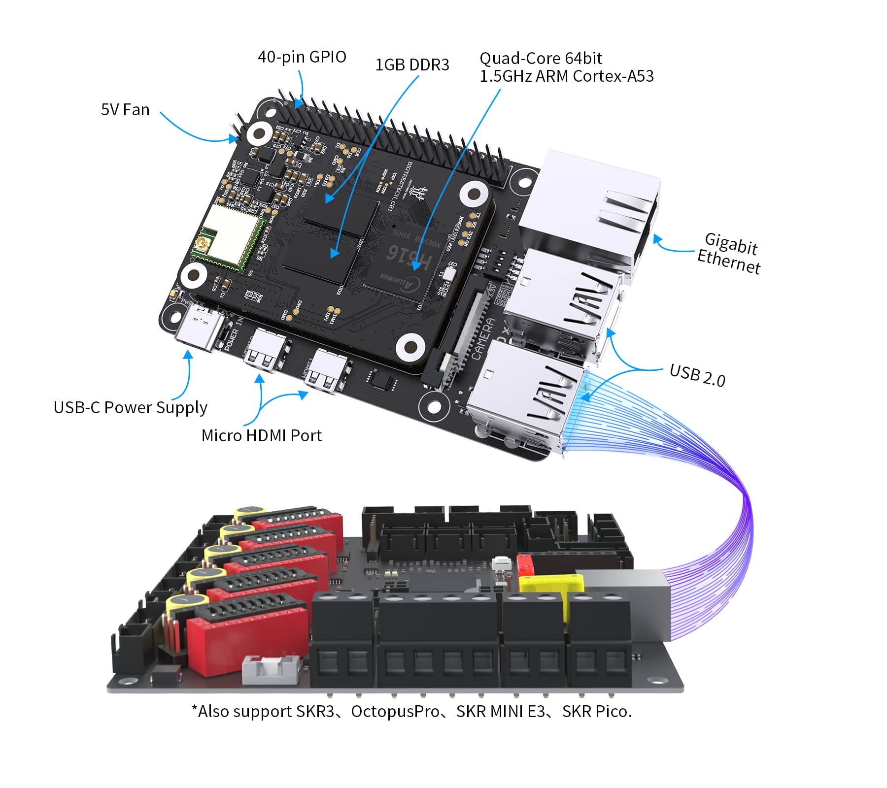 BIGTREETECH CB1 V2.2 + Pi4B Adapter Panel Board Kit, Support with SKR Mini E3 V3.0 Octopus V1.1 Octopus Pro SKR 3 Control Board to Run Klipper VS Raspberry-Pi 4/3B for Voron 3D Printer