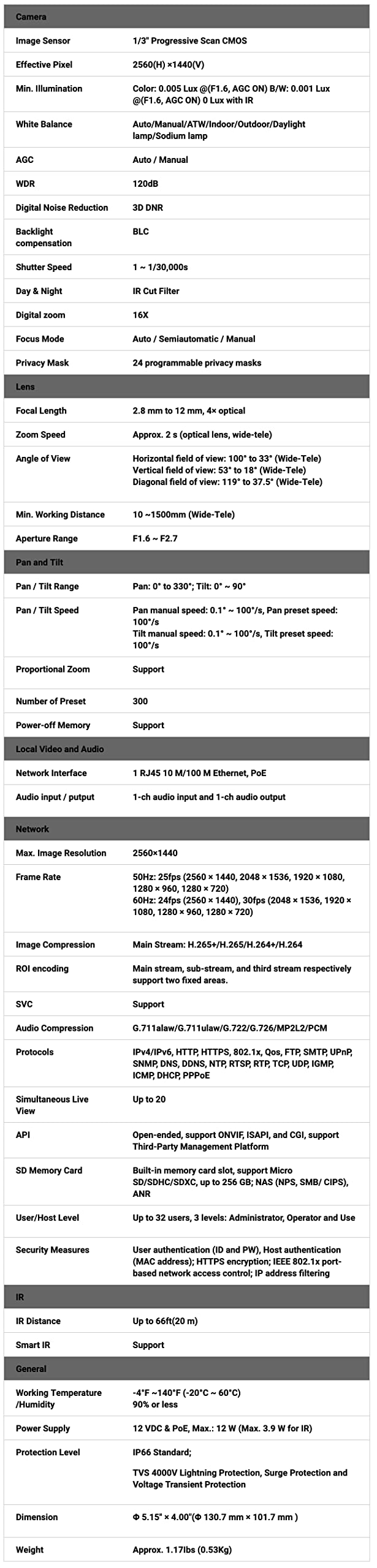 LTS LTPTZIP204W-X4IR HD IP 4MP 4X Optical Zoom WDR 66ft IR Small Vandan Proof Dome PTZ PTZIP204W-X4IR