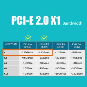 GLOTRENDS LE8204 4-Port Gigabit PCIe Ethernet Network Card, 4 x RTL8111H Chip, 4 x RJ45 LAN Port, PCIe X1 Installation