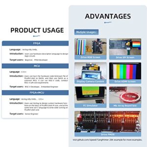 youyeetoo Sipeed Tang Primer 20K FPGA Development Board MCU, with LUT4, PMOD Port *4, for RISC-V and Embedded Development (Lite ext-Board Version)