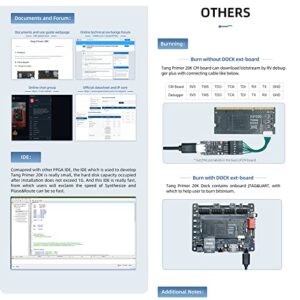 youyeetoo Sipeed Tang Primer 20K FPGA Development Board MCU, with LUT4, PMOD Port *4, for RISC-V and Embedded Development (Lite ext-Board Version)