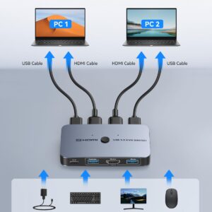 KVM Switch, ABLEWE Aluminum KVM Switch HDMI,USB Switch for 2 Computers Sharing Mouse Keyboard Printer to One HD Monitor, Support 4K@60Hz,2 HDMI Cables and 2 USB Cables Included