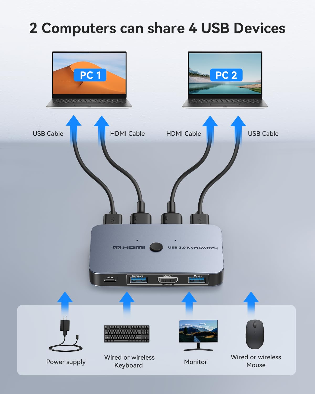 KVM Switch, ABLEWE Aluminum KVM Switch HDMI,USB Switch for 2 Computers Sharing Mouse Keyboard Printer to One HD Monitor, Support 4K@60Hz,2 HDMI Cables and 2 USB Cables Included