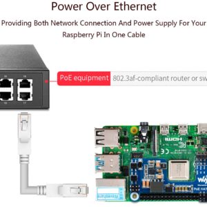 Power Over Ethernet HAT POE HAT (E) for Raspberry Pi 4B/Pi 3B+, IEEE 802.3af-Compliant Standard, Support Connecting Cooling Fan and Official Case