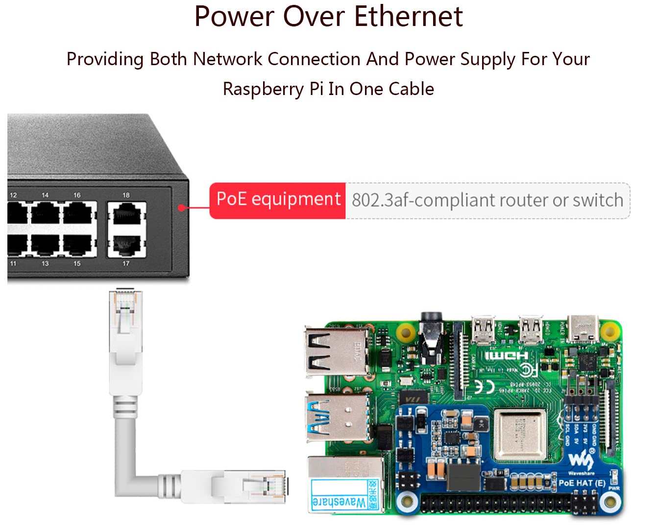 Power Over Ethernet HAT POE HAT (E) for Raspberry Pi 4B/Pi 3B+, IEEE 802.3af-Compliant Standard, Support Connecting Cooling Fan and Official Case