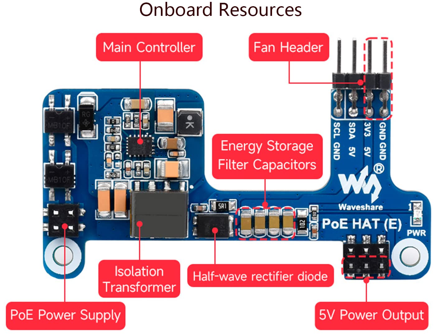 Power Over Ethernet HAT POE HAT (E) for Raspberry Pi 4B/Pi 3B+, IEEE 802.3af-Compliant Standard, Support Connecting Cooling Fan and Official Case