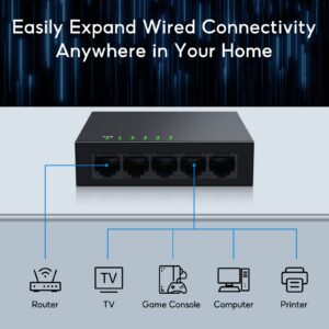 SODOLA 5 Port Gigabit Ethernet Switch|Mini Metal Housing Switch|Plug&Play|Fanless Design| Desktop Ethernet Splitter |Quiet Unmanaged Network Switch