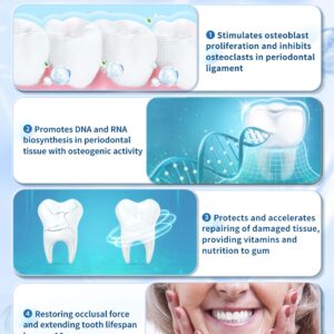 Dr. Glow Gingivitis Treatment Toothpaste for Elderly & Mid-Aged, Gum Repair for Receding Gums Hydroxyapatite Toothpaste, Periodontal Disease Treatment for Seniors, Fluoride Free Gum Disease Treatment