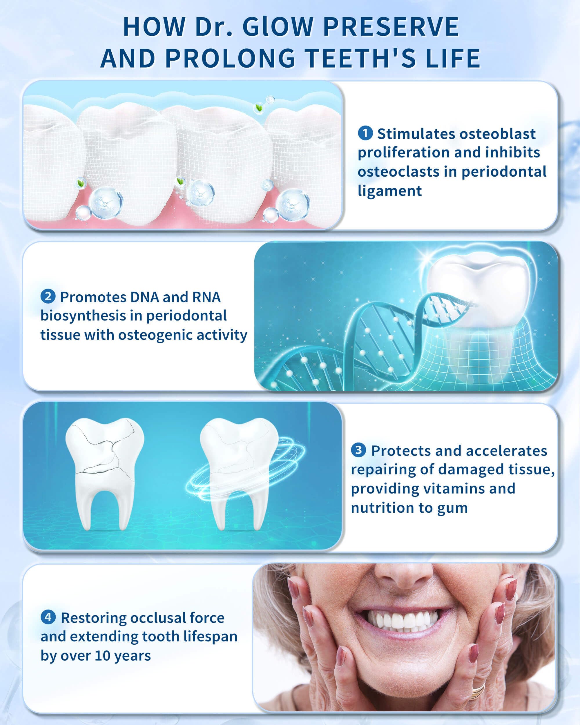 Dr. Glow Gingivitis Treatment Toothpaste for Elderly & Mid-Aged, Gum Repair for Receding Gums Hydroxyapatite Toothpaste, Periodontal Disease Treatment for Seniors, Fluoride Free Gum Disease Treatment