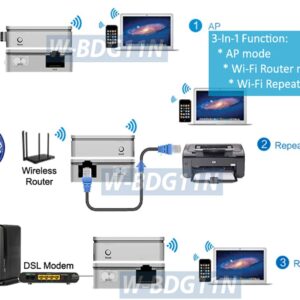 3-in-1 Wireless Router + Wi-Fi Repeater + Wi-Fi to Ethernet Bridge Adapter