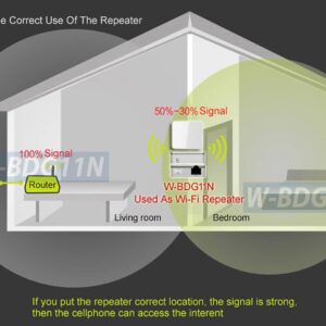 3-in-1 Wireless Router + Wi-Fi Repeater + Wi-Fi to Ethernet Bridge Adapter