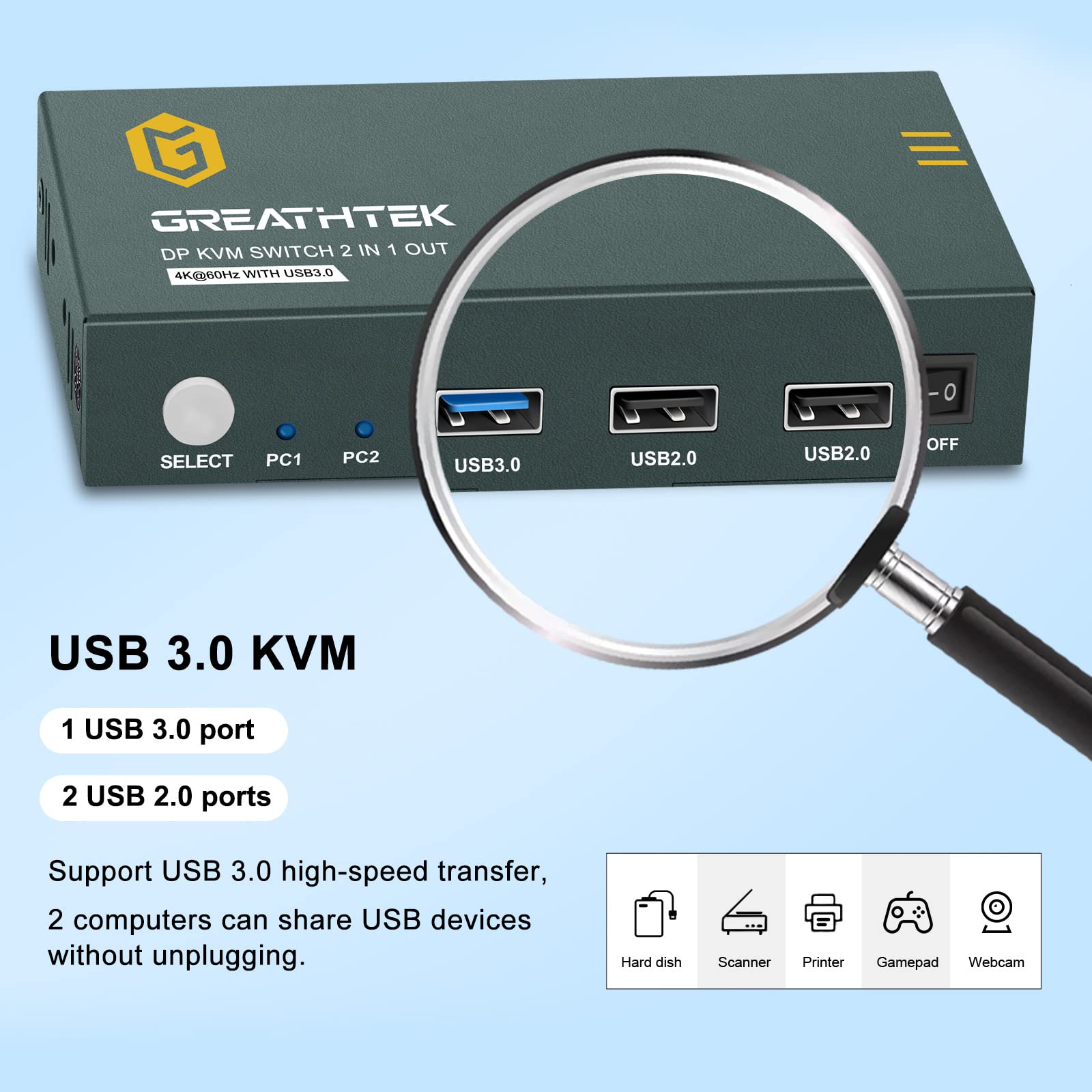 USB 3.0 KVM Switch Displayport 2 Port 4K@60Hz, DP KVM with USB 3.0 & USB 2.0 Port, KVM Switch for 2 PCs Share 1 Monitor and Keyboard Mouse, Button Switch, with 2 DP Cables and 2 USB 3.0 Cables