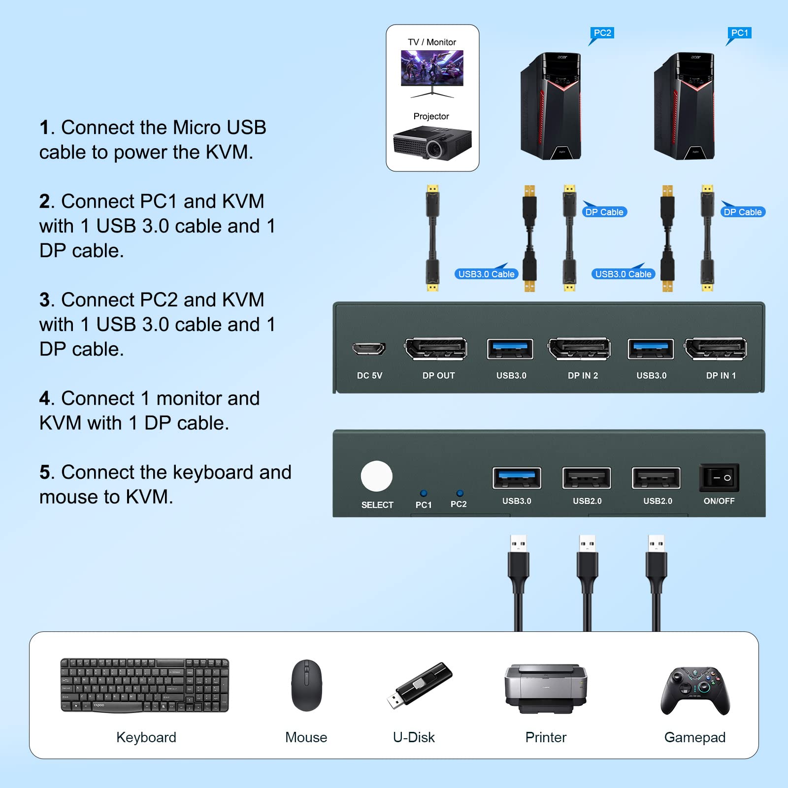 USB 3.0 KVM Switch Displayport 2 Port 4K@60Hz, DP KVM with USB 3.0 & USB 2.0 Port, KVM Switch for 2 PCs Share 1 Monitor and Keyboard Mouse, Button Switch, with 2 DP Cables and 2 USB 3.0 Cables