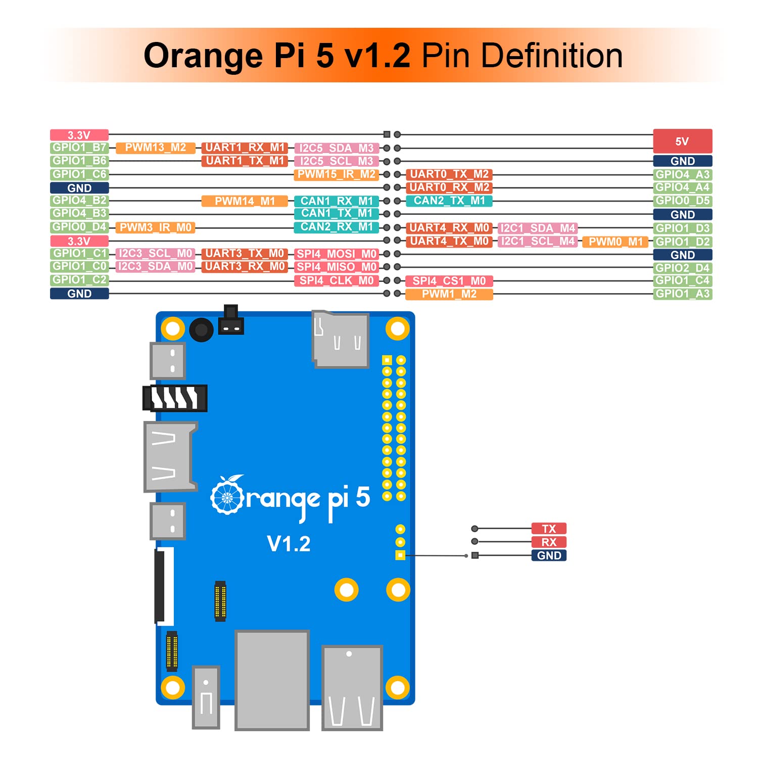 Orange Pi 5 8GB LPDDR4 Rockchip RK3588S Octa-core ARMR 64 Bit 8nm LP Process with QSPI Nor FLASH 16MB, 8K Video Codec Single Board Computer Run Orange Pi OS(Pi5 8GB)