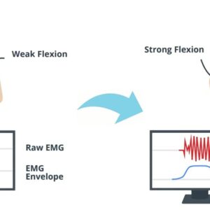 MyoWare 2.0 Muscle Sensor-Compatible with Arduino- All-in-one electromyography (EMG) sensor from Advancer Technologies -Measure muscle activity by detecting its electric potential-Keyed Snap Connector