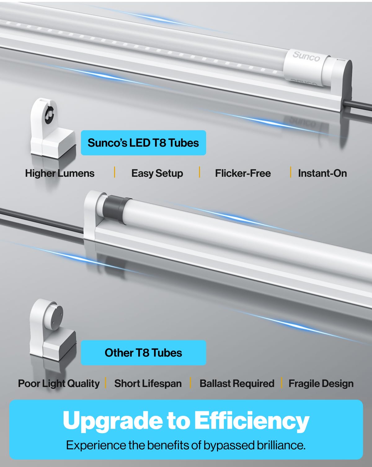 Sunco 100 Pack T8 LED Bulbs 4 Foot, LED Fluorescent Tube Replacement, 4ft LED Tube Light, Ballast Bypass, 18W, 2200 LM, 6000K Daylight Deluxe, Single Ended Power, Clear Lens, UL