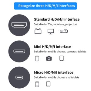 Eonvic 2.1 HDMI Coiled Cable 8K HDMI to HDMI Cable High Speed Thin HDMI Male to Male Extender Braided Coiled Cable for Atomos Ninja V, Sony a7siii, Portkeys BM5 Monitor