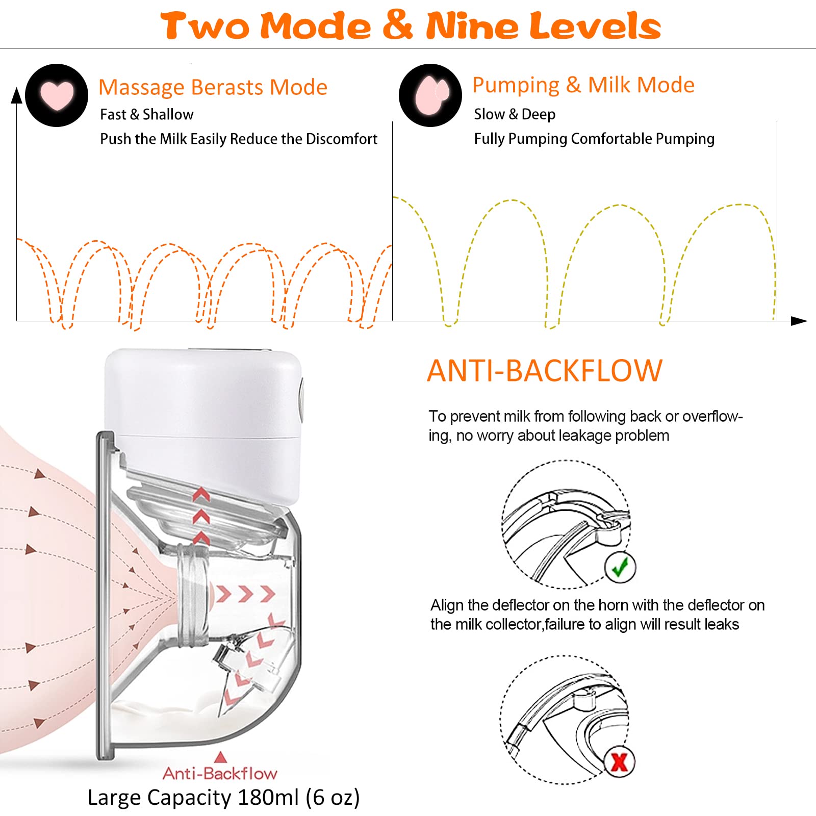 Wearable Breast Pump,Portable Hands Free Breast Pump with LCD Display, 2 Modes & 9 Levels of Suction, Memory Function, Handsfree & Painless,24mm Flange (White-Single)