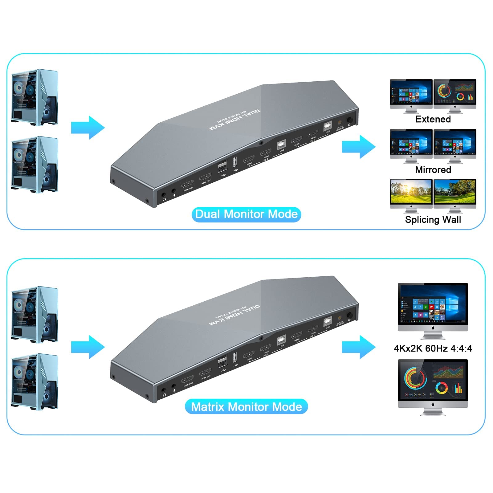 4K@60HZ 2 PCs Dual Monitor KVM Switch, HDMI KVM Switch Dual Monitor Suitable for 2 Computers + 2 Monitors with Audio, USB Powered, Hotkey Switch, 4K Monitor hdmi Switch with Cables