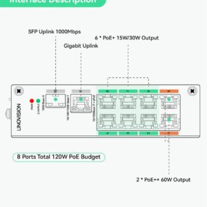 LINOVISION Industrial 8-Port EOC & POE Switch with 6pcs EOC Transmitters, Long Reach PoE Over Coax or UTP Cable, Simplified Wiring, Upgrading Analog System to IP Surveillance System