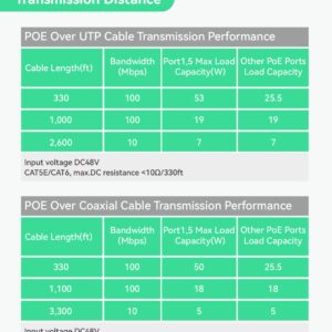 LINOVISION Industrial 8-Port EOC & POE Switch with 6pcs EOC Transmitters, Long Reach PoE Over Coax or UTP Cable, Simplified Wiring, Upgrading Analog System to IP Surveillance System