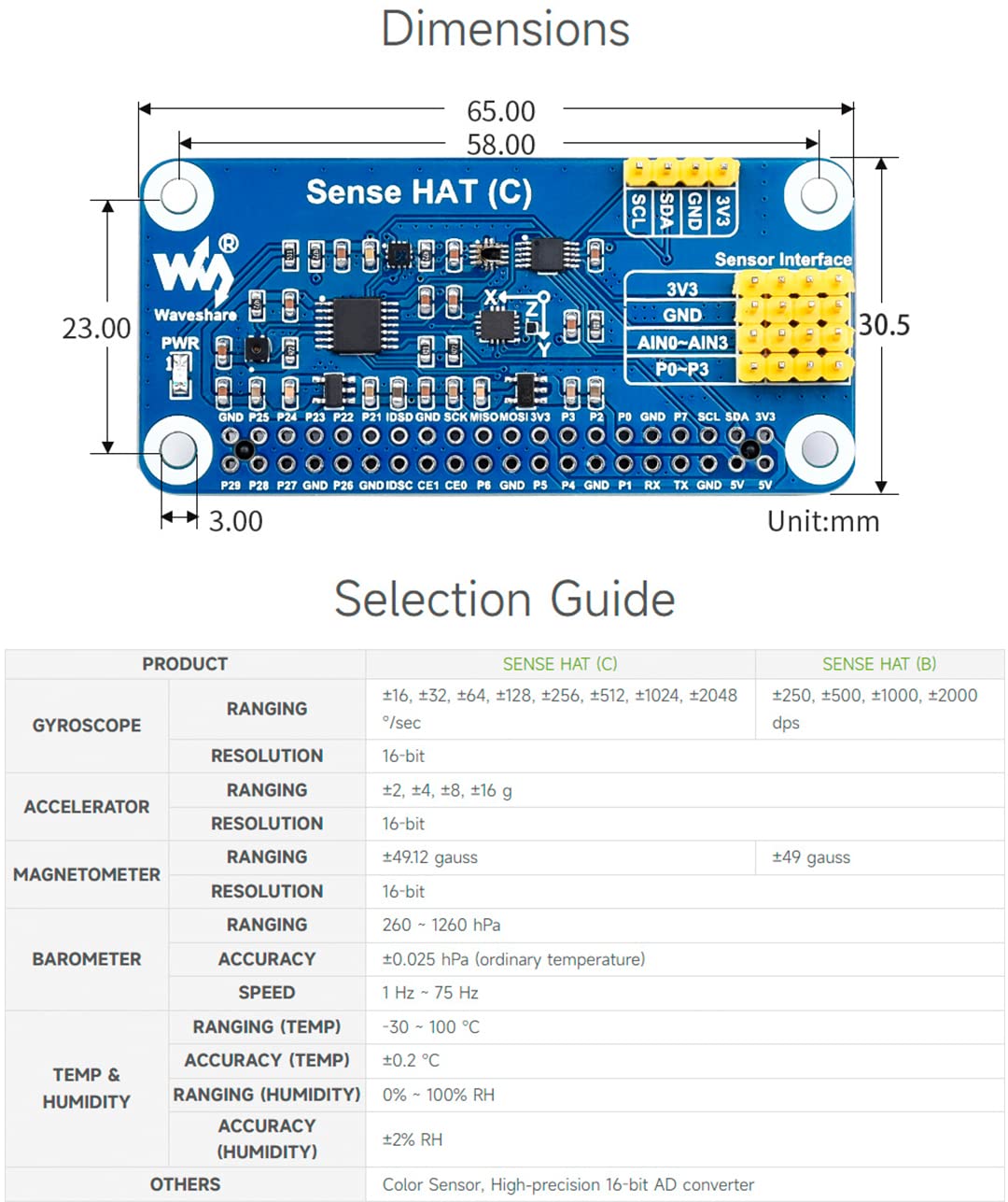 waveshare for Raspberry Pi 4B/3B+/3B/2B/B+/A+/Zero/Zero W/Zero 2W, Sense HAT (C) Onboard Gyroscope, Accelerometer, Magnetometer, Barometer, Temperature, Humidity Sensor, Supports External Sensors