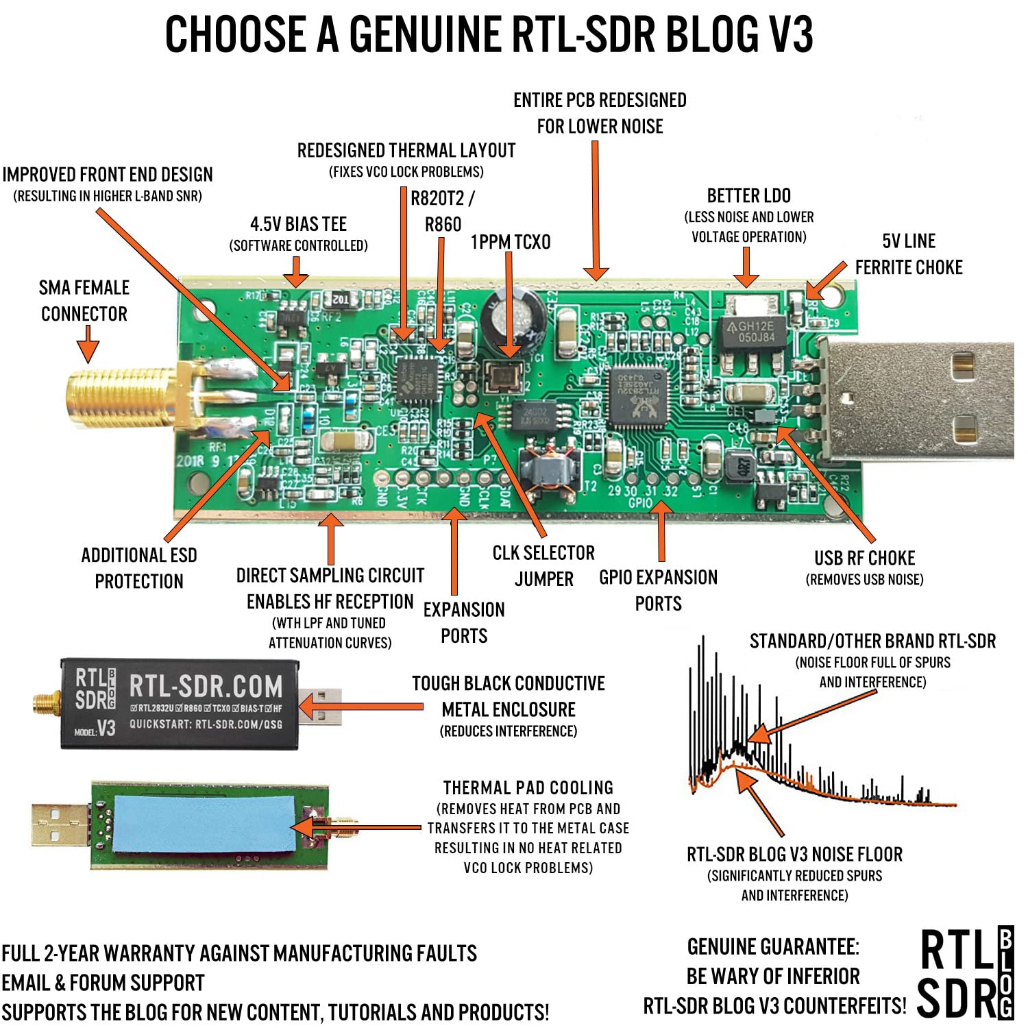 RTL-SDR Blog V3 R860 RTL2832U 1PPM TCXO SMA Software Defined Radio (Dongle Only) (Black)