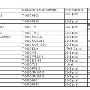 TOPXCDZ T1000S T-1000S SD Card for WS2801 WS2811 WS2812B LPD6803 led Pixel Controller RGB Full Color DC5V-24V RGB Play Video SPI, Multicolor