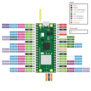 DVOZVO 4Pack Raspberry Pi Pico W with Pre-Soldered Headers, Raspberry Pi RP2040 Chip, WiFi Wireless Connectivity