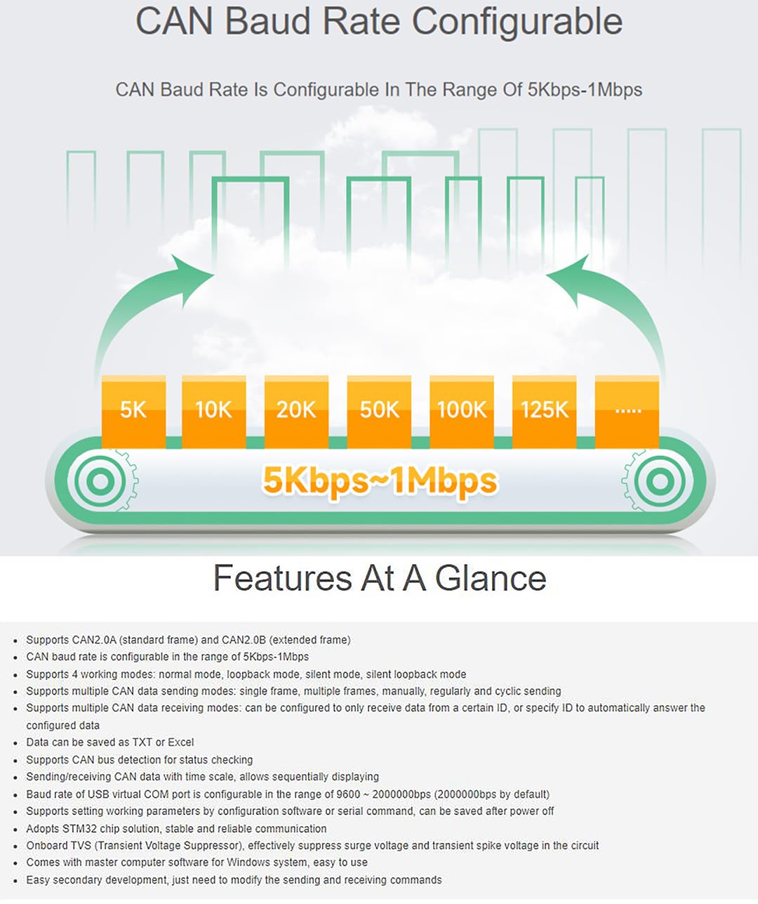 waveshare USB to CAN Adapter Model A STM32 Chip Solution, CAN Baud Rate 5kbps~1Mbps is Configurable, Support Windows XP/7/8/10/11 and Linux Systems, Multiple Working Modes