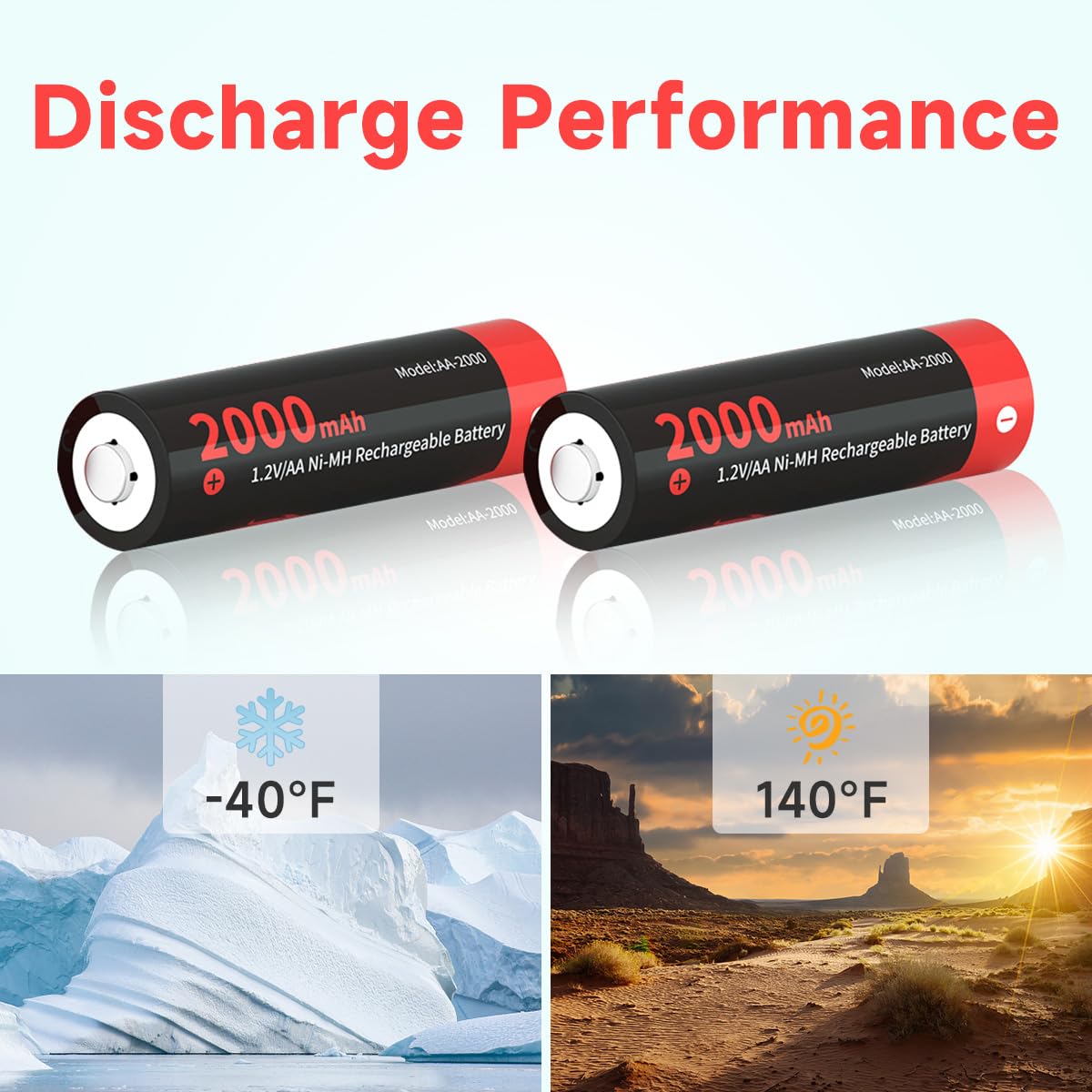 Imren Rechargeable AA Batteries with Charger,8 Pack Double A Battery Standard Capacity 2000mAh NiMH AA Batteries with AA AAA Battery Charger, 5V 2A USB Fast Charging Function