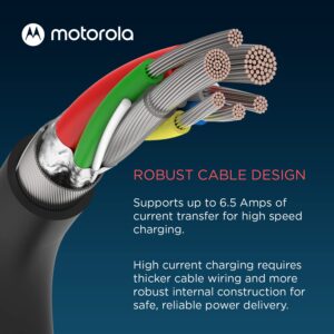 Motorola Essentials 6.5A E-Marked 3.3ft USB-C to USB-C Cable for High Current Charging, Companion Cable to TurboPower 68W Charger, USB2.0 Data Transfer