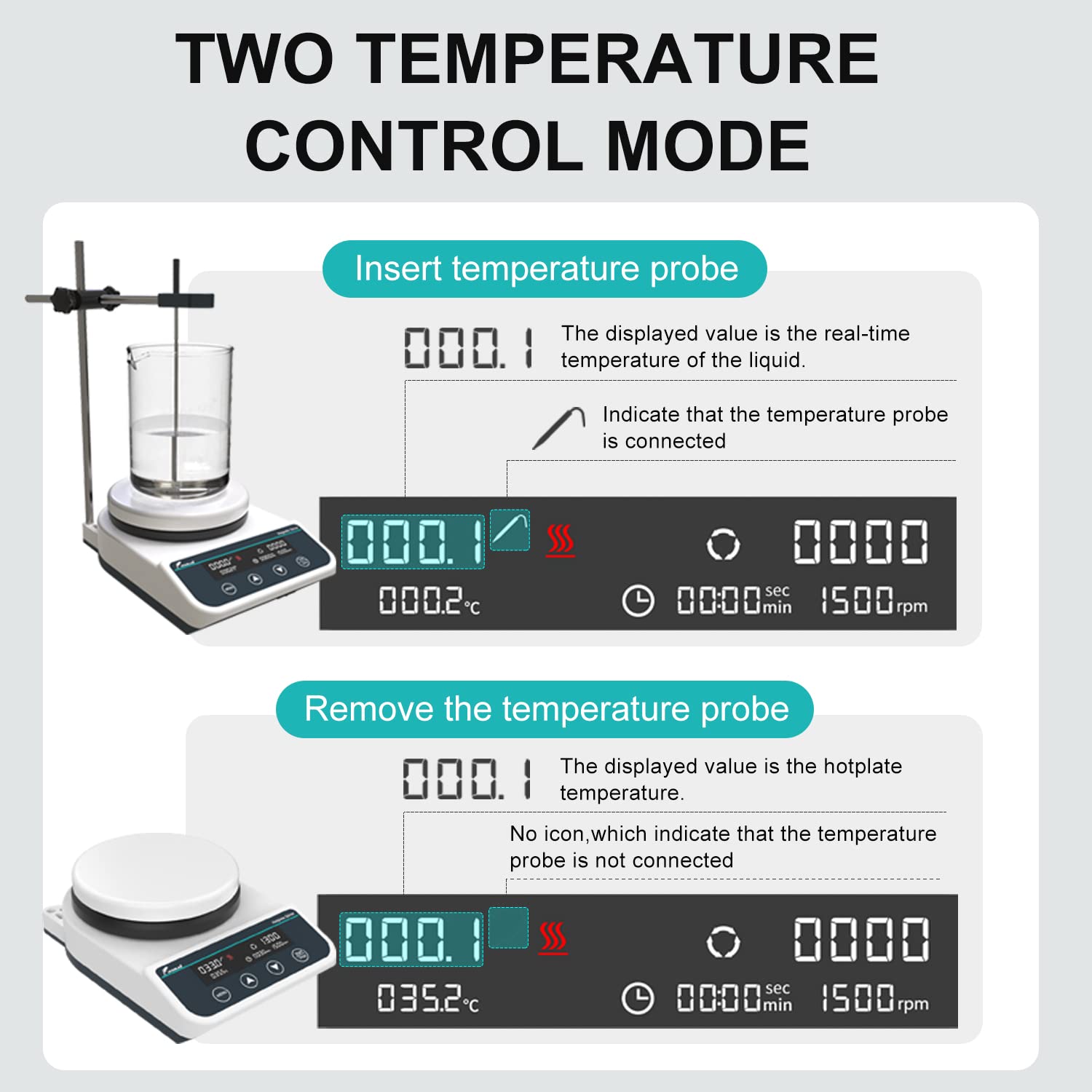 Digital Magnetic Stirrer Hot Plate Ceramic Coated Lab Hotplate Magnetic Stirrer Mixer 3000ml | 50-1500rpm Temp Probe Sensor and Stand Included