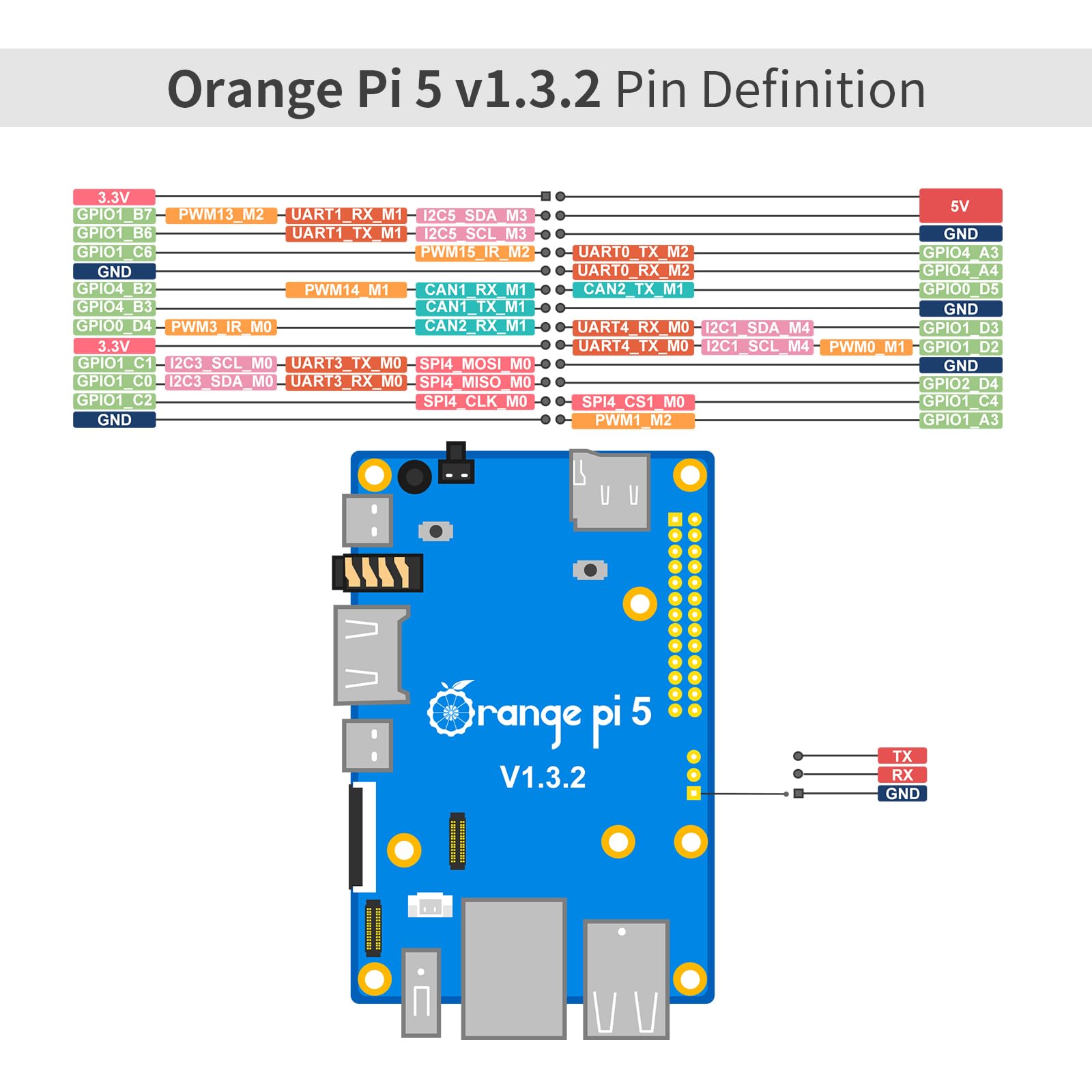 Orange Pi 5 4GB Rockchip RK3588S 8 Core 64 Bit Single Board Computer, 2.4GHz Frequency Open Source Development Board Mini PC Desktop Run Orange Pi OS, Android12, Debian11 (Pi 5 4GB)