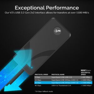 SABRENT 2TB External Aluminum SSD, Rocket Nano V2, USB 3.2 Gen 2x2, 1500 MB/s Transfer Speeds [SB-2TB-NAV2]