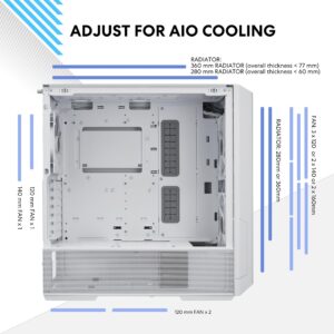 Lian Li Lancool 216 Mid-tower case with high cooling performance - Includes dual front 160MM PWM fans and 1 rear 140MM PWM fan - Airflow focused - Up to 10 fans (LANCOOL 216R-W WHITE)