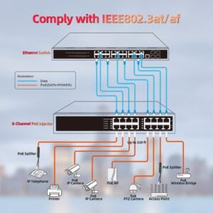 HYN@NET 8 Port Active Gigabit PoE Injector IEEE802.3at/af Compliant,150W PoE Midspan,1U 19” Rackmount