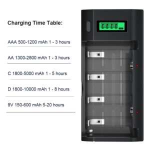 Palowextra Premium Rechargeable D Cell Batteries with Charger, 6 Pack 1.2v NiMH D Size Batteries with Universal Battery Charger for AA AAA 9V D C Rechargeable Batterie (D Size)