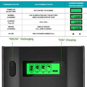 Palowextra Premium Rechargeable D Cell Batteries with Charger, 6 Pack 1.2v NiMH D Size Batteries with Universal Battery Charger for AA AAA 9V D C Rechargeable Batterie (D Size)