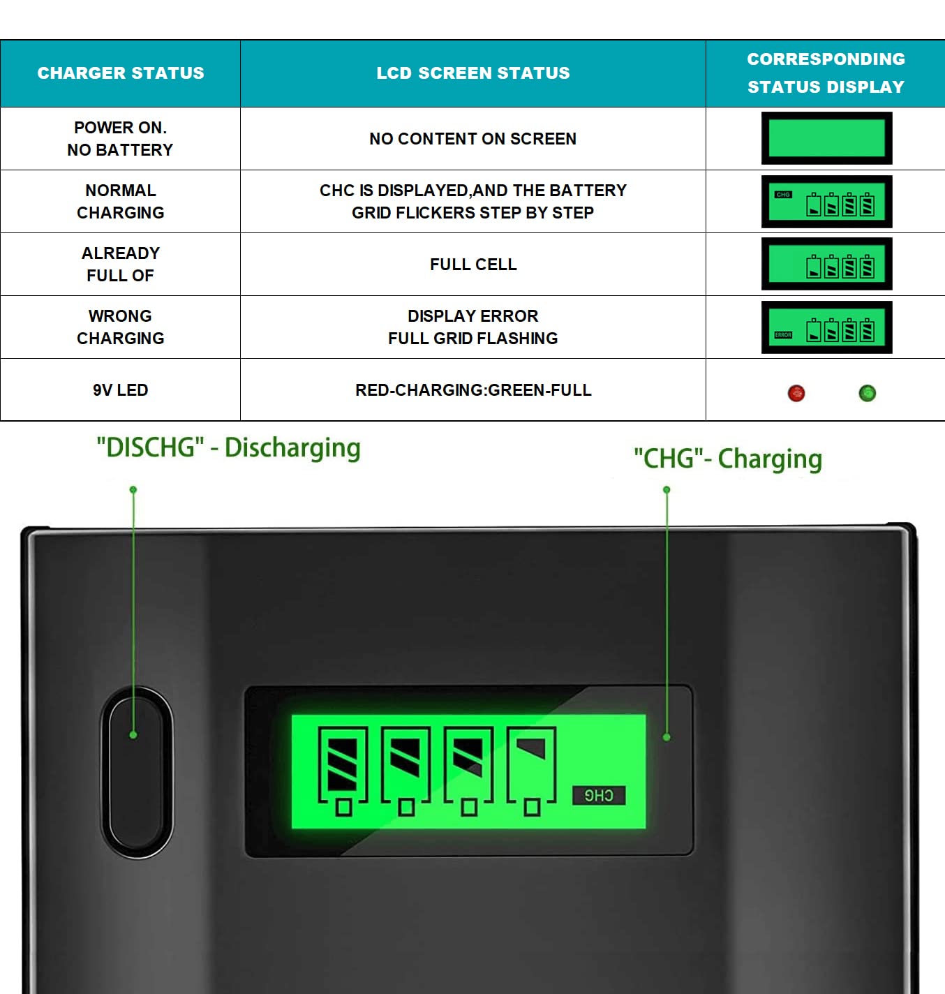 Palowextra Premium Rechargeable D Cell Batteries with Charger, 6 Pack 1.2v NiMH D Size Batteries with Universal Battery Charger for AA AAA 9V D C Rechargeable Batterie (D Size)