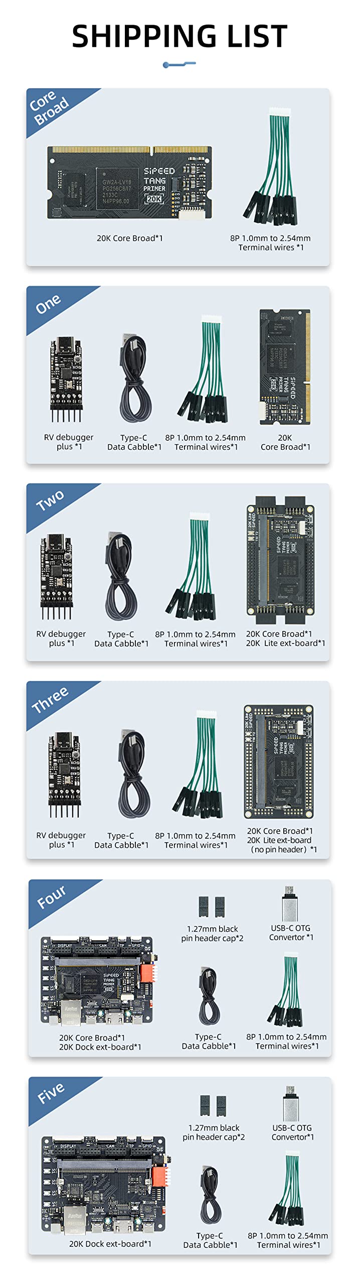 youyeetoo Sipeed Tang Primer 20K FPGA Core Board MCU, with Expansion Board, for Learning Development and Soft Core Testing (Lite ext-Board Bundle)