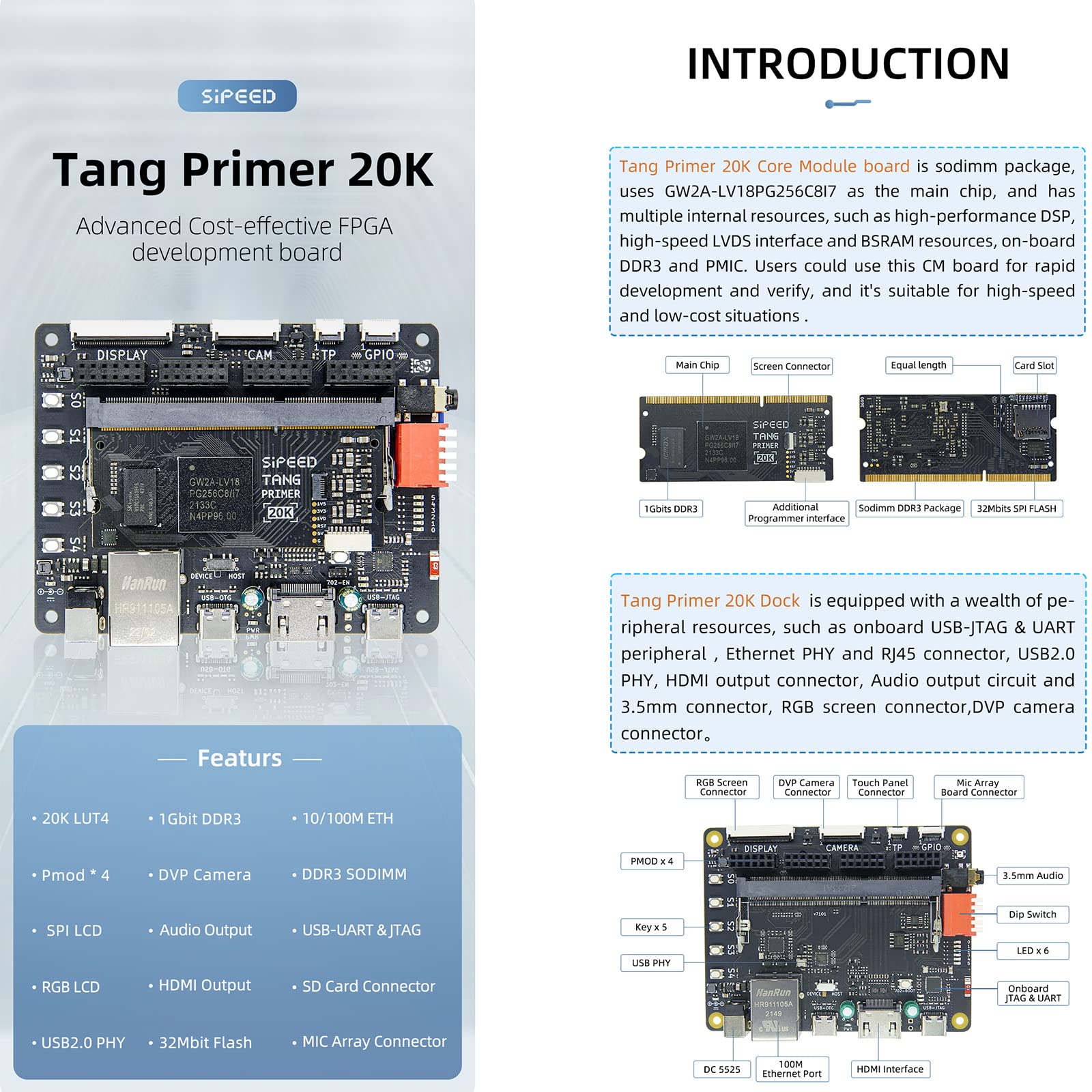 youyeetoo Sipeed Tang Primer 20K FPGA Core Board MCU, with Expansion Board, for Learning Development and Soft Core Testing (Lite ext-Board Bundle)