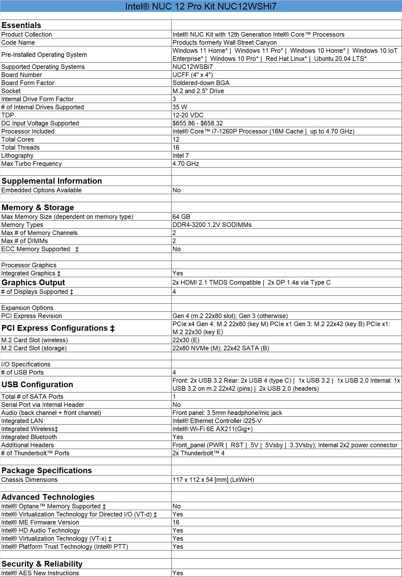 Intel NUC 12 NUC12WSHi7 Wall Street Canyon Mini Computer,12th Gen Intel Core i7-1260P,12 Processor Cores (4P+8E), 16 Threads, Intel Iris Xe Graphics,Windows11 Pro(Tall,16G RAM+512G SSD)