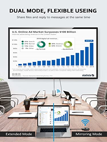 Wireless HDMI Transmitter and Receiver 4K, USB C & HDMI Dual Transmit Ports, HDMI & VGA Dual Screens, 2.4/5G Streaming Smooth Video/Audio Extender 165FT/50M for Mac, Cable Box,Phone, Laptop,Blu-ray