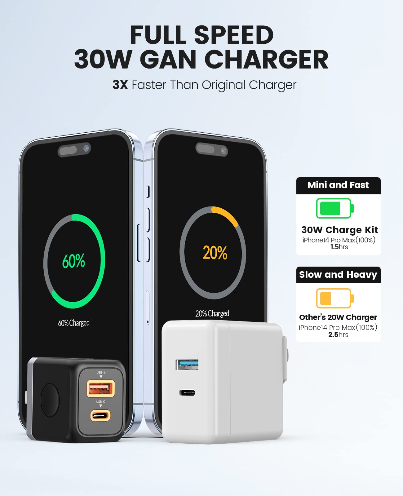 ORICO GaN USB C Charger with USB C Cable, 30W Power Delivery + QC3.0 USB A Double Port Fast Charging Adapter, Mini Wall Charger Compatible with iPhone 14 13 12 Pro Max Galaxy, iPad, MacBook Air