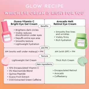 Glow Recipe Guava Vitamin C Brightening Eye Cream - Hydrating Under Eye Cream with Niacinamide, Peptides & Caffeine - Firming & Illuminating Dark Circles Under Eye Treatment for Puffiness (15ml)