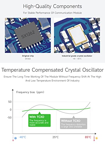 Waveshare Rail-Mount SX1262 LoRa Data Transfer Unit, RS232/RS485/RS422 to LoRa, Suitable for Sub-GHz Band HF Version